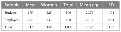 Motivation to lead in Japan: validation of a Japanese version of the motivation to lead scale